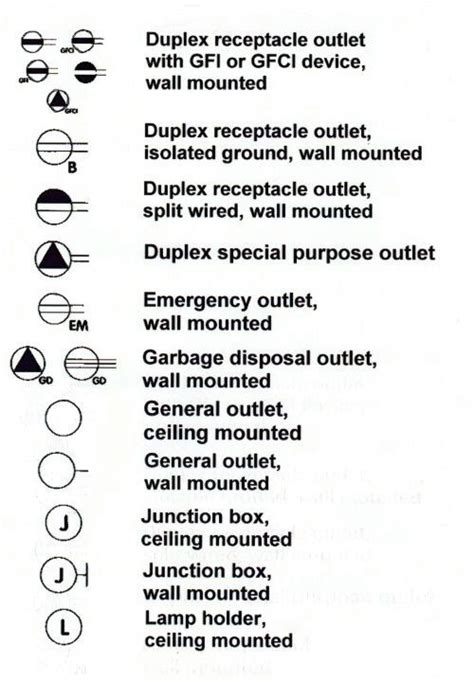 junction box plan symbol|electrical receptacle symbols chart.